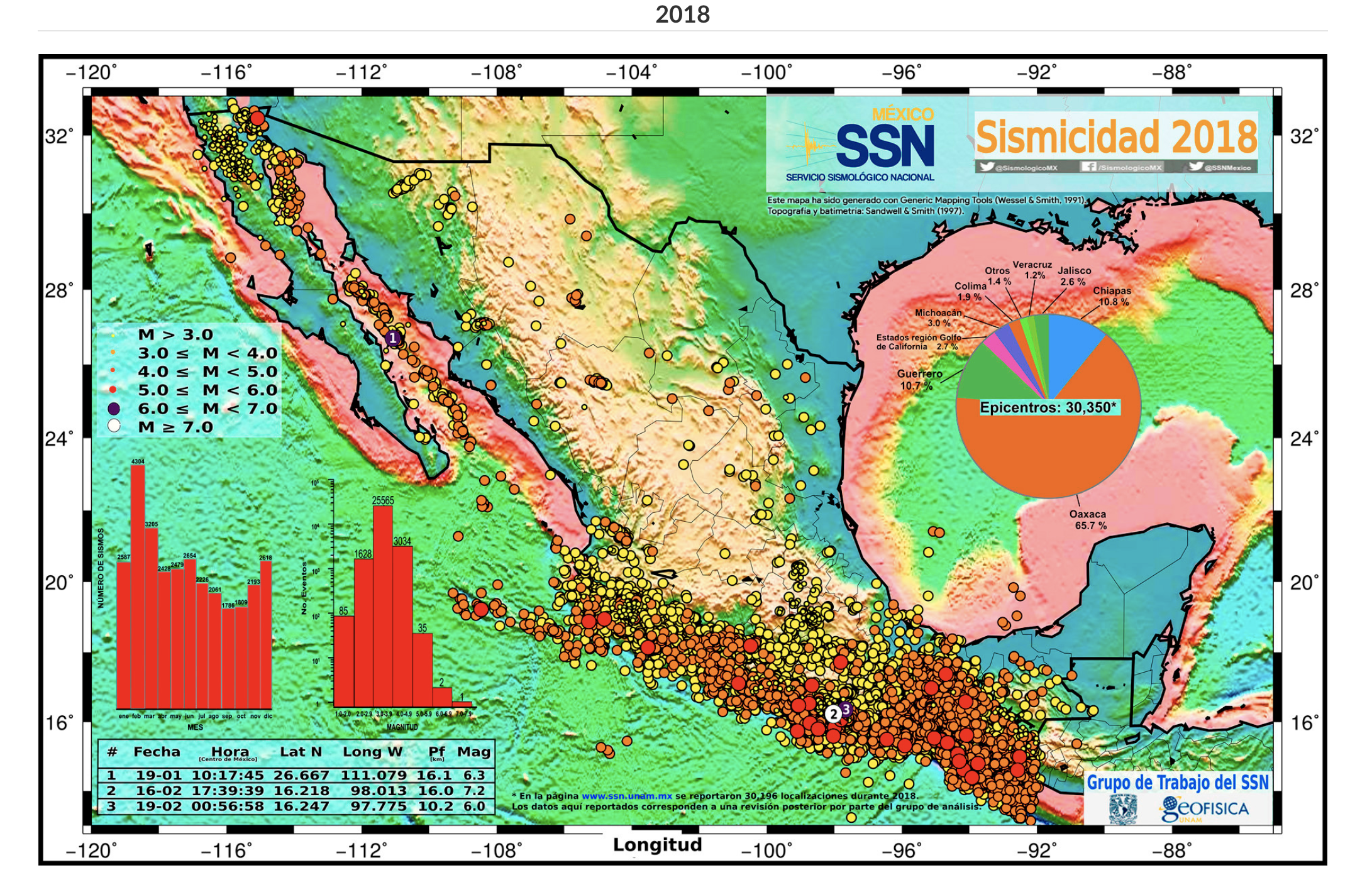 Mapa sismicidad del Sismológico Nacional 2018