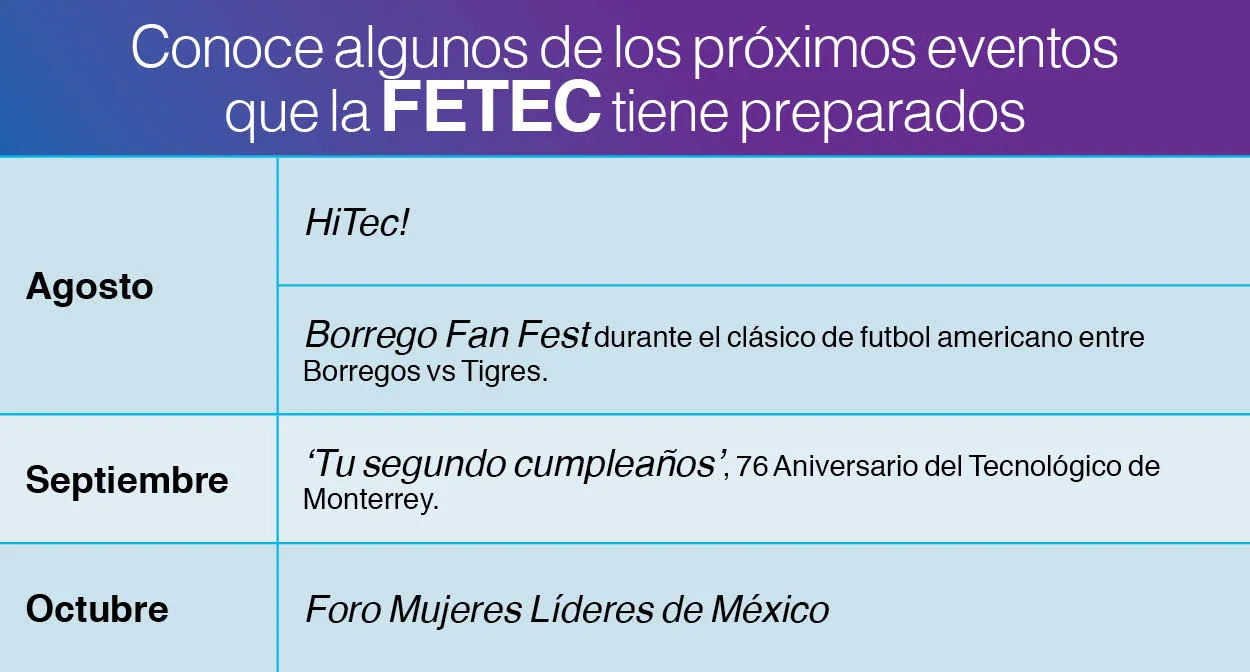 FETEC-Tec-CampusMonterrey