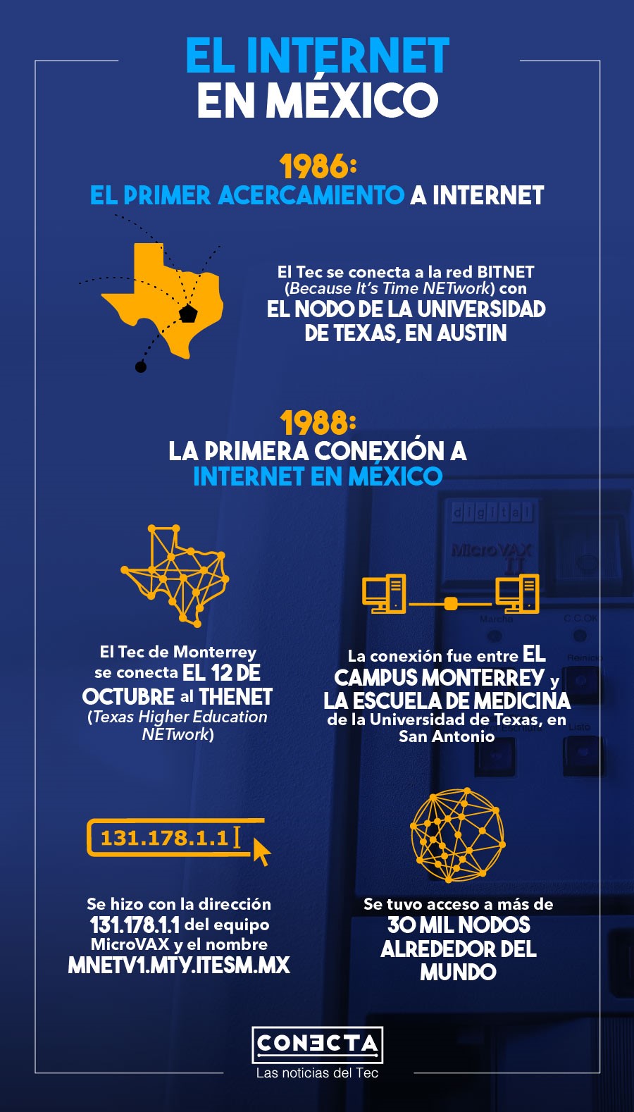 En el Tec se realizó la primera conexión a Internet en México.