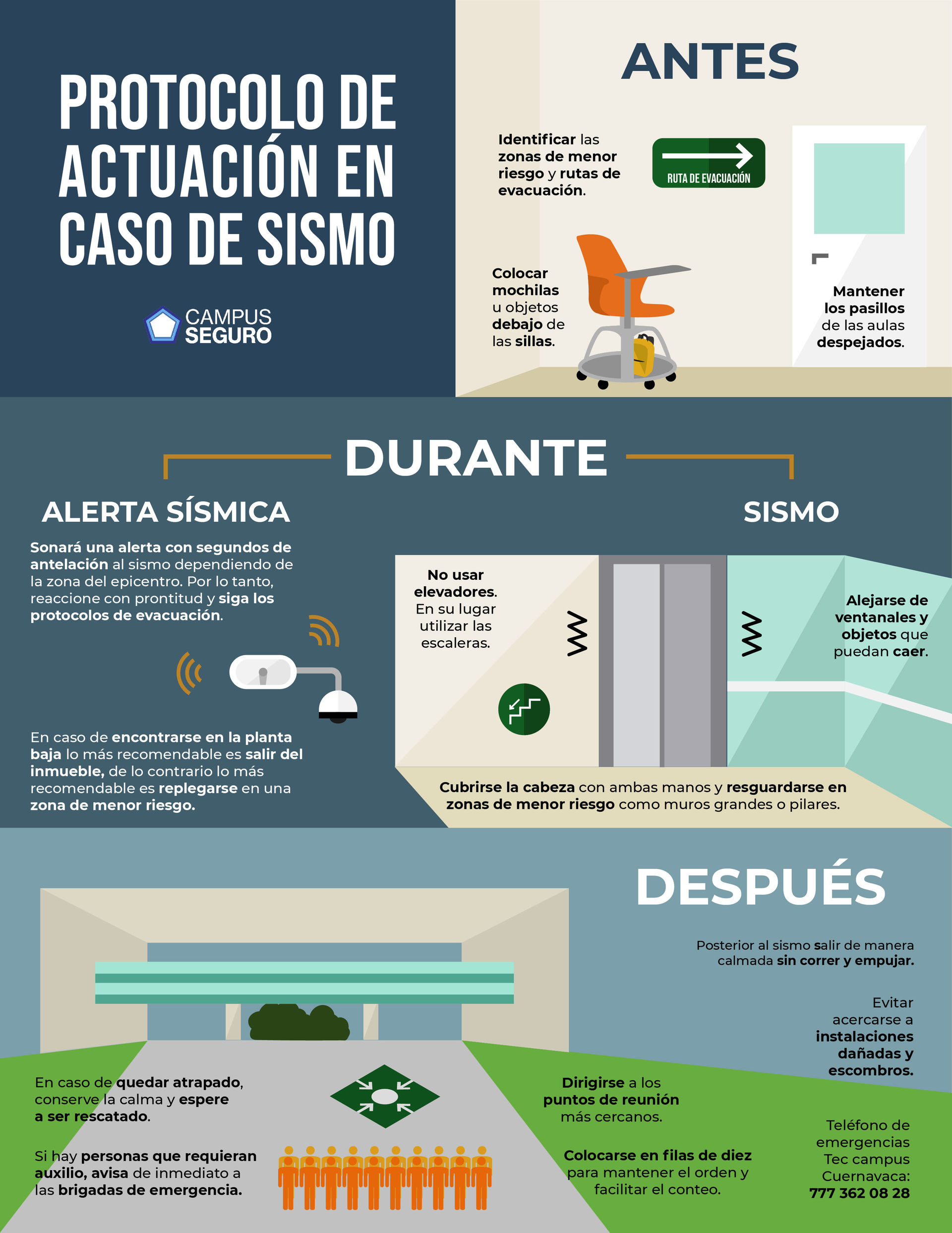 Infografía: qué hacer durante un sismo