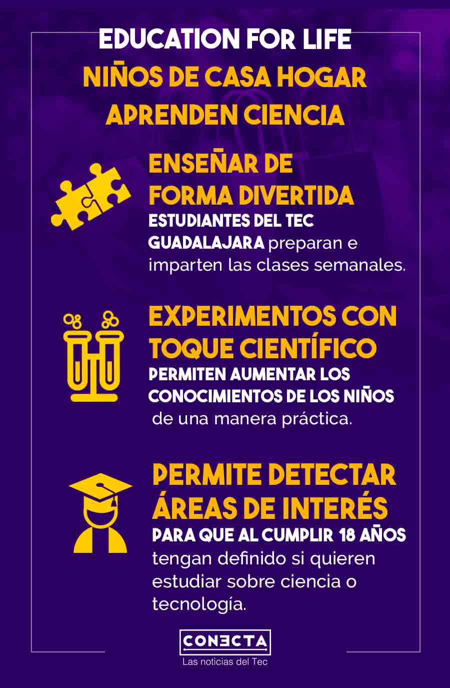 Education for life iniciativa de profesor y estudiantes del Tec Guadalajara para enseñar ciencia a niños de casa hogar.