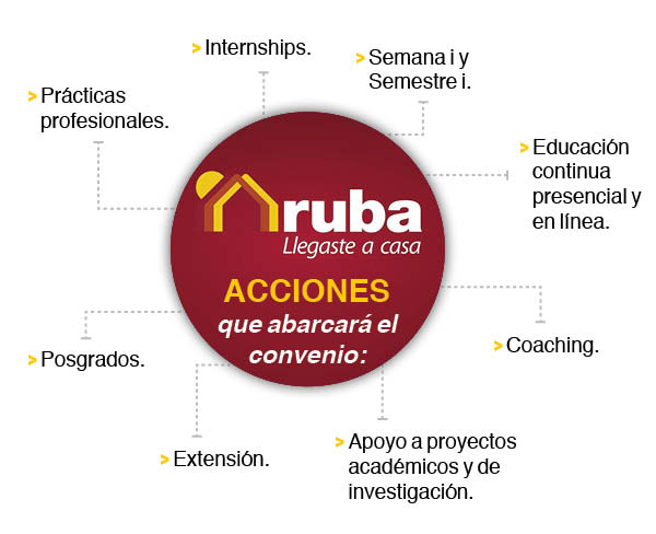 Grafica-Firma-de-Convenio-Yec-y-RUBA