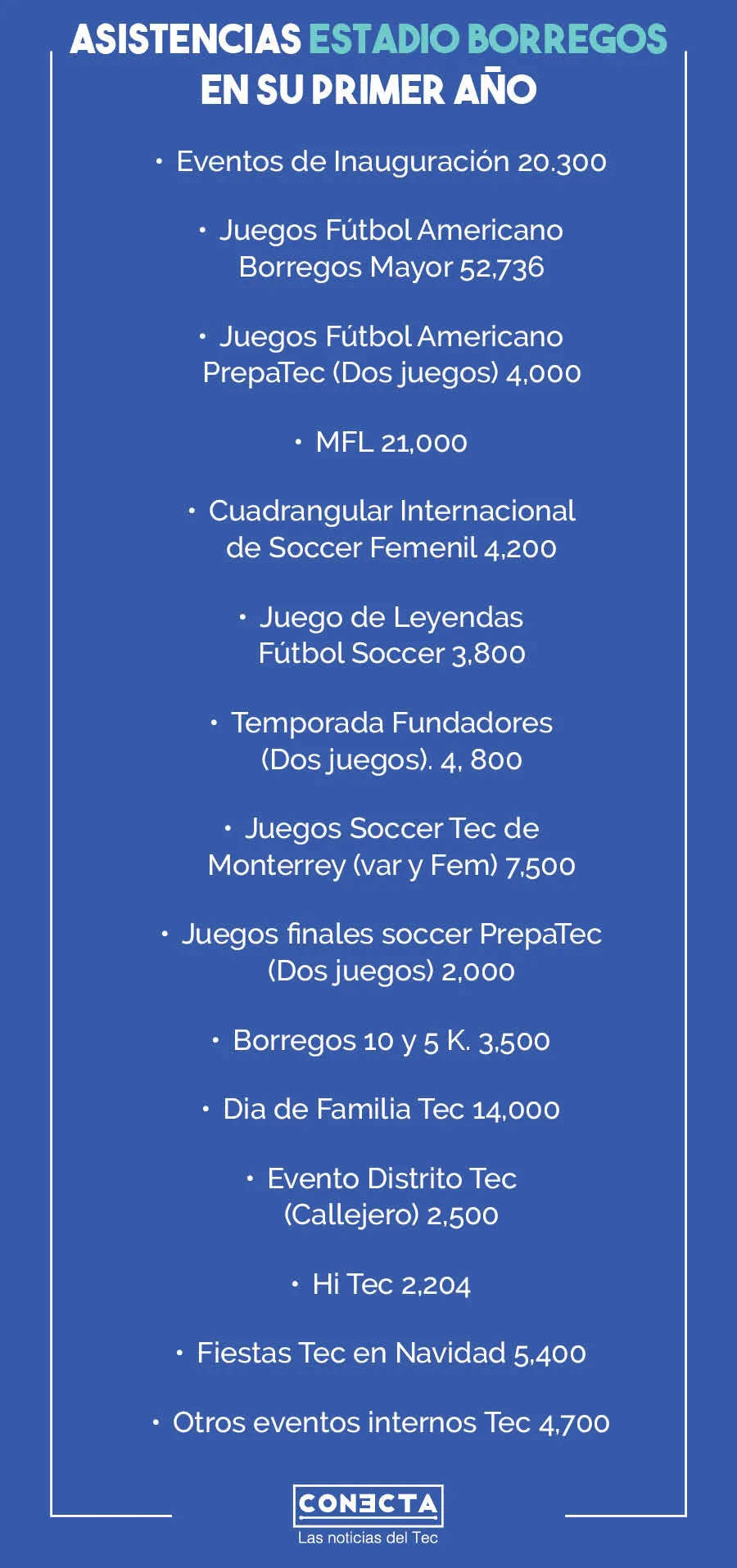 Gráfico asistencia