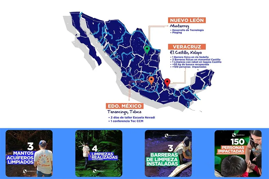 avances de bluekali