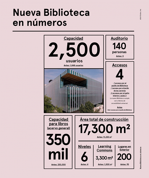 Biblioteca de Monterrey