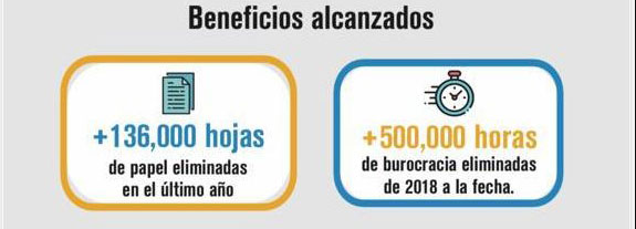beneficios SAP en el Tec de Monterrey 