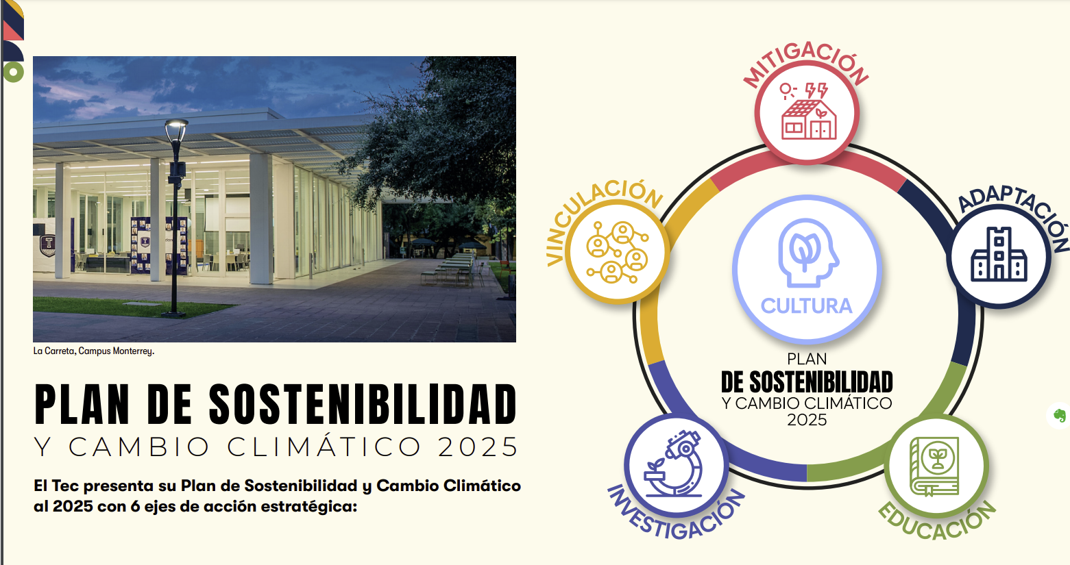Plan de Sostenibilidad y Cambio Climático 2025 del Tec de Monterrey