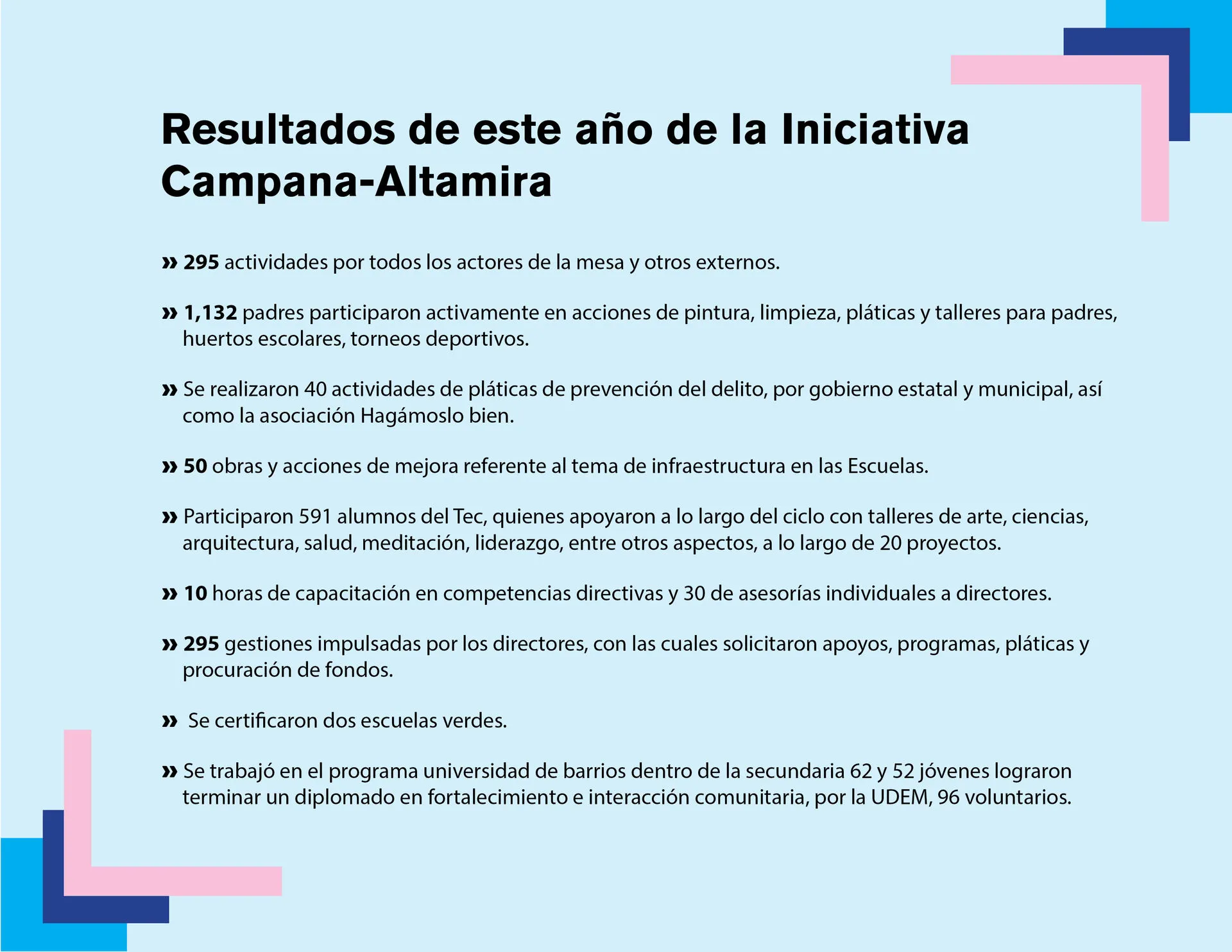 Campana-altamira-profesores