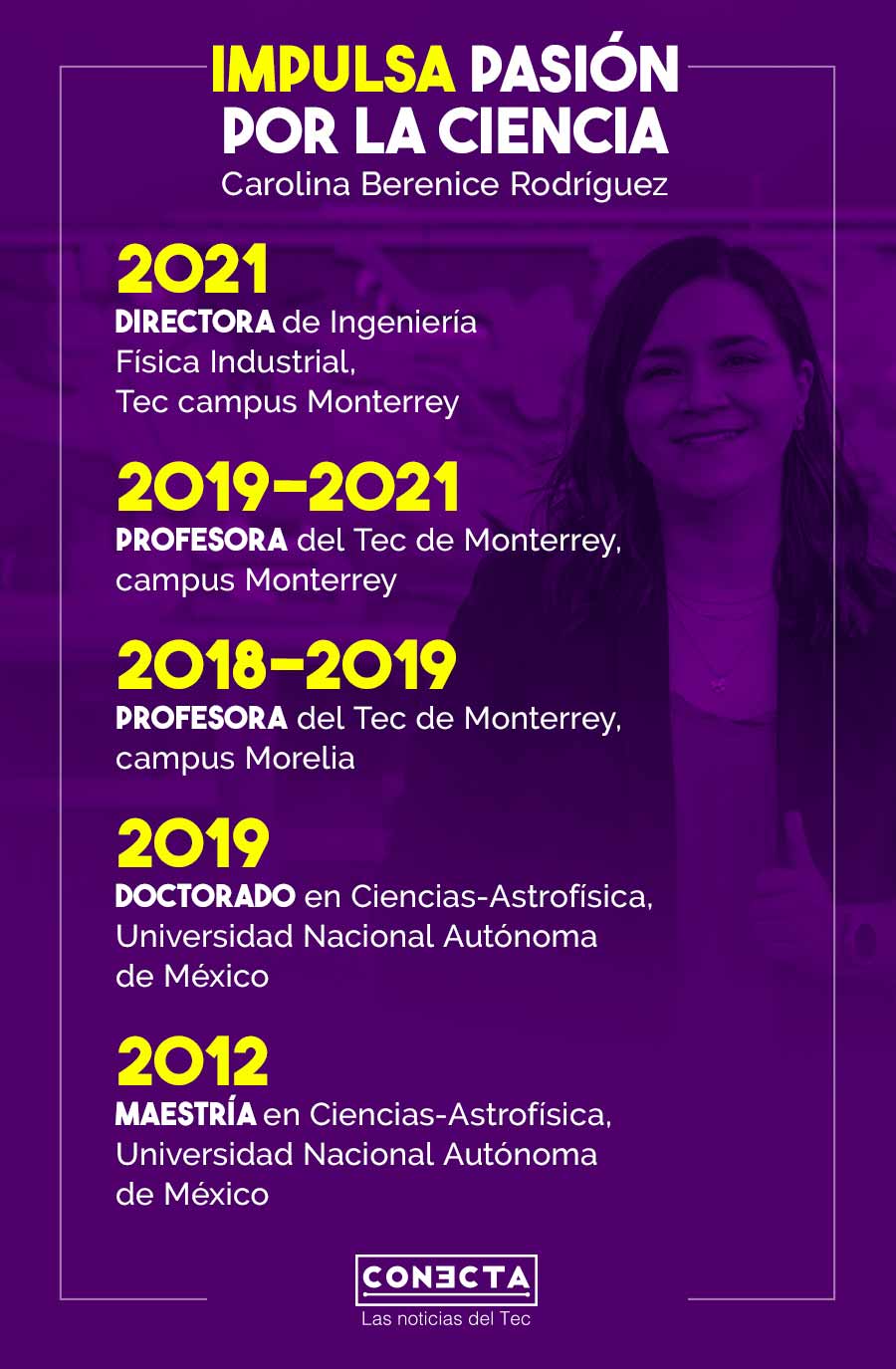 Trayectoria Carolina Berenice Rodríguez