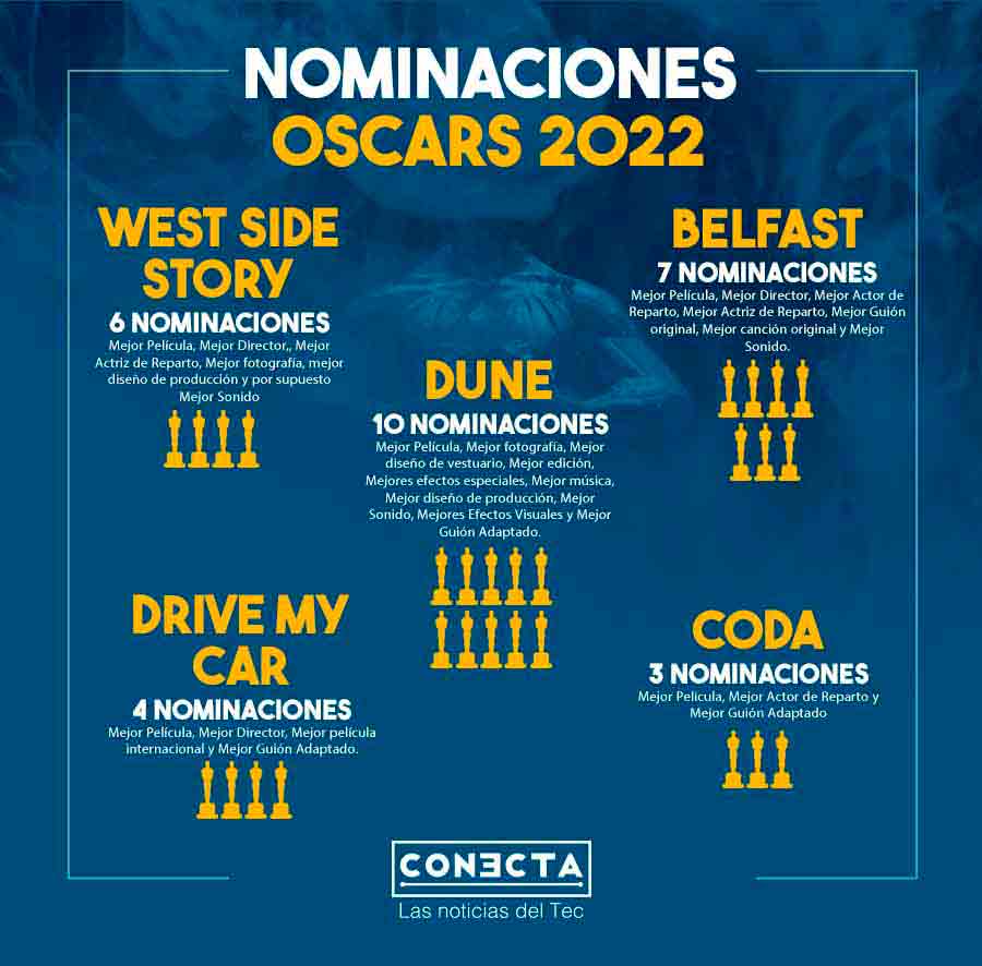 Cinco películas nominadas a los premios Óscar