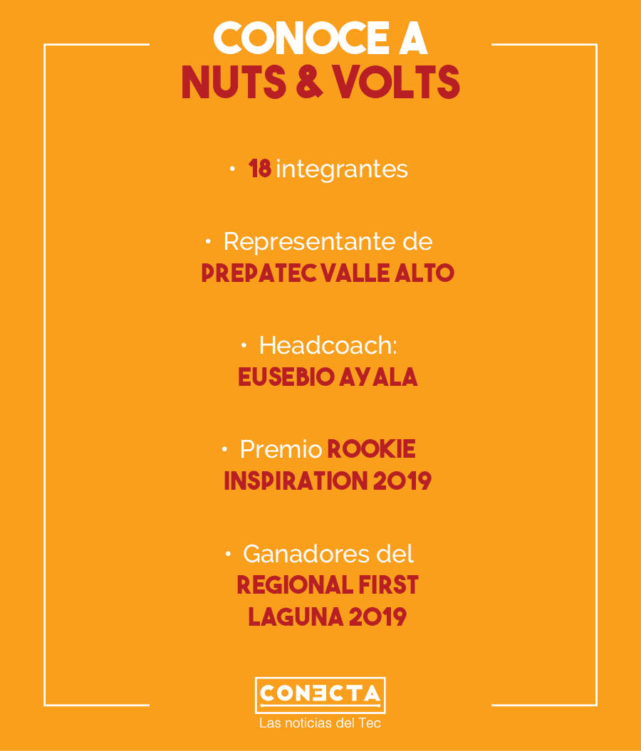 Nuts&Volts
