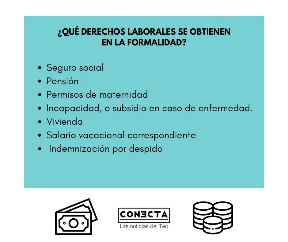 Derechos laborales en la formalidad 