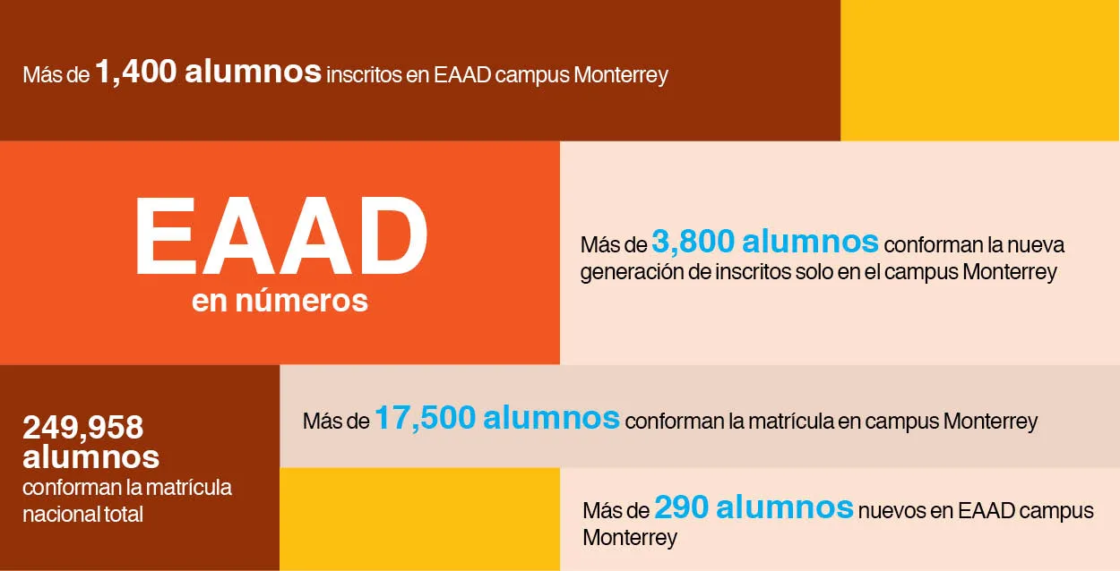 EAAD-campus-Monterrey-Tec-Arquitectura-Arte-Diseño