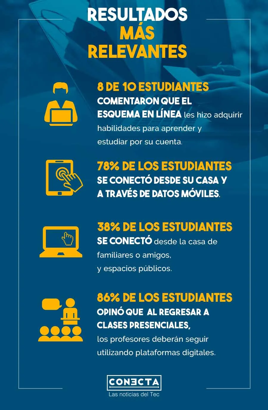Educación a distancia, investigadores Tec exponen su impacto 