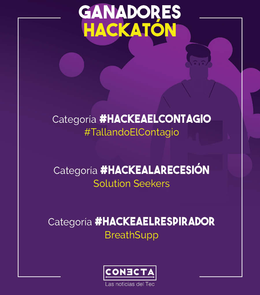 Infografía ganadores Hackatón por categoría