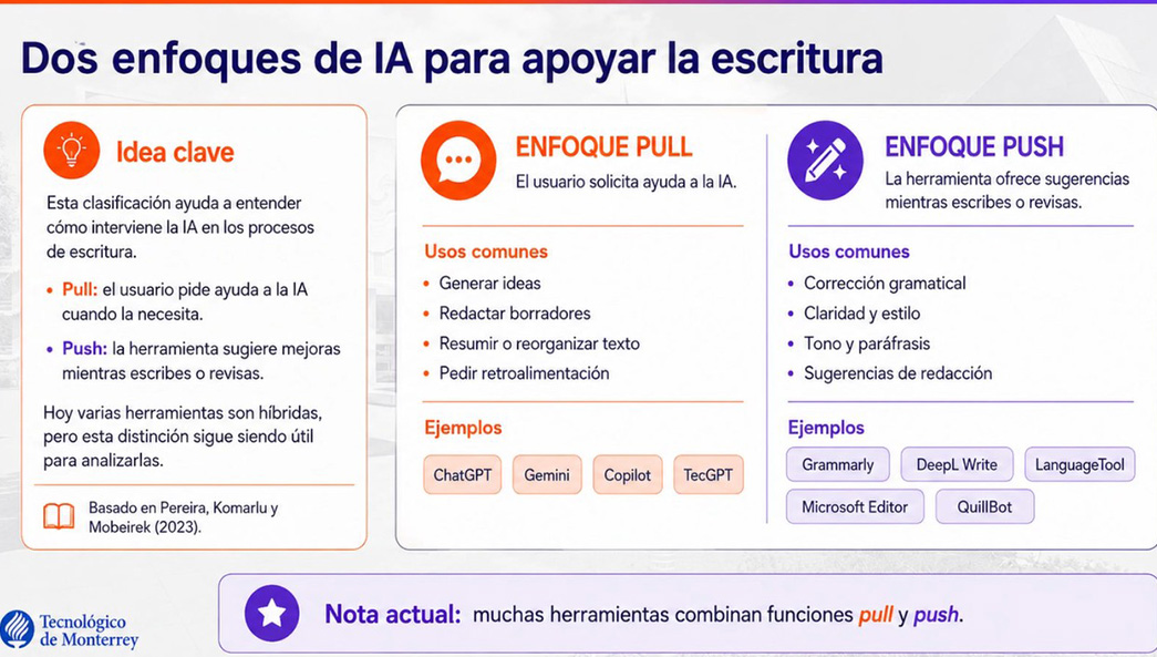 enfoques de ia