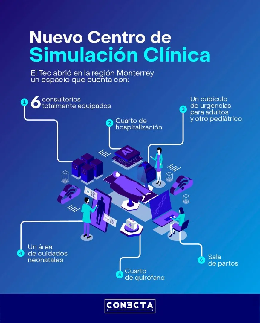 infografia