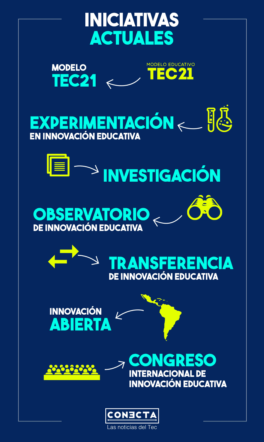 Algunas acciones del Tec en innovación educativa se incorporan al instituto.