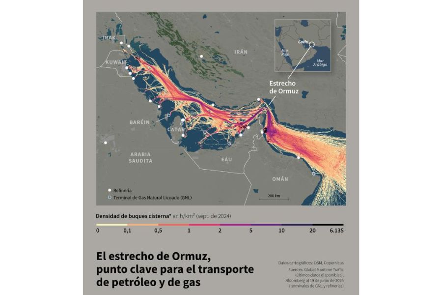 Gráfico Ormuz
