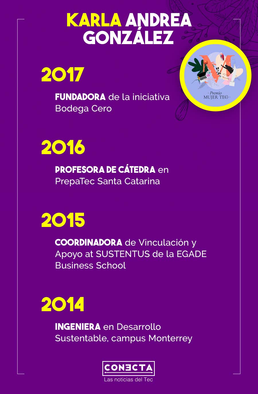 Trayectoria Karla Andrea González, Premio Mujer Tec 2021