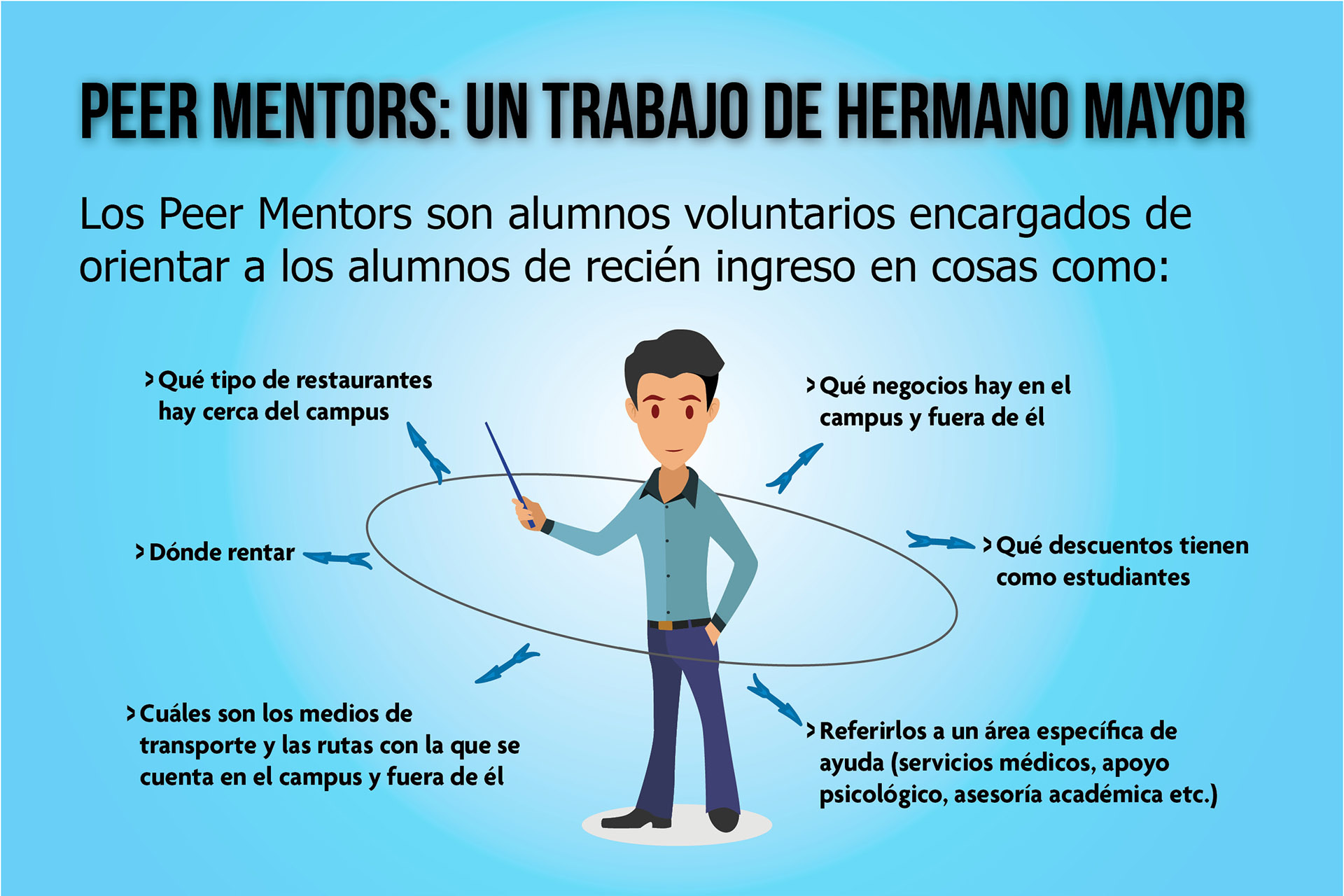 Peer-Mentors-Tec-De-Monterrey
