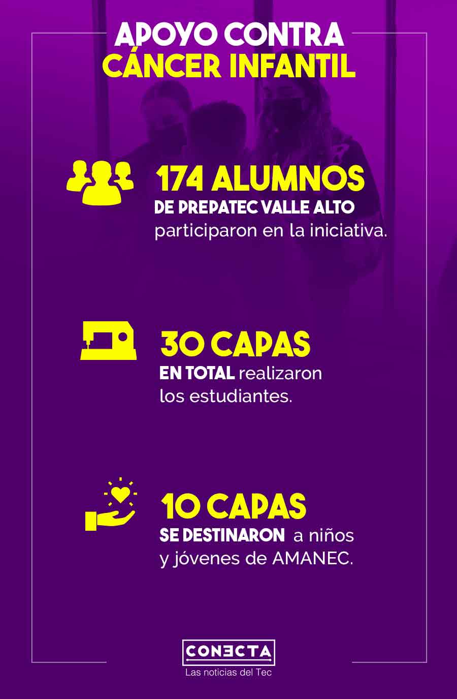 PrepaTec Valle Alto entregó 30 capas a la Fundación PAME.