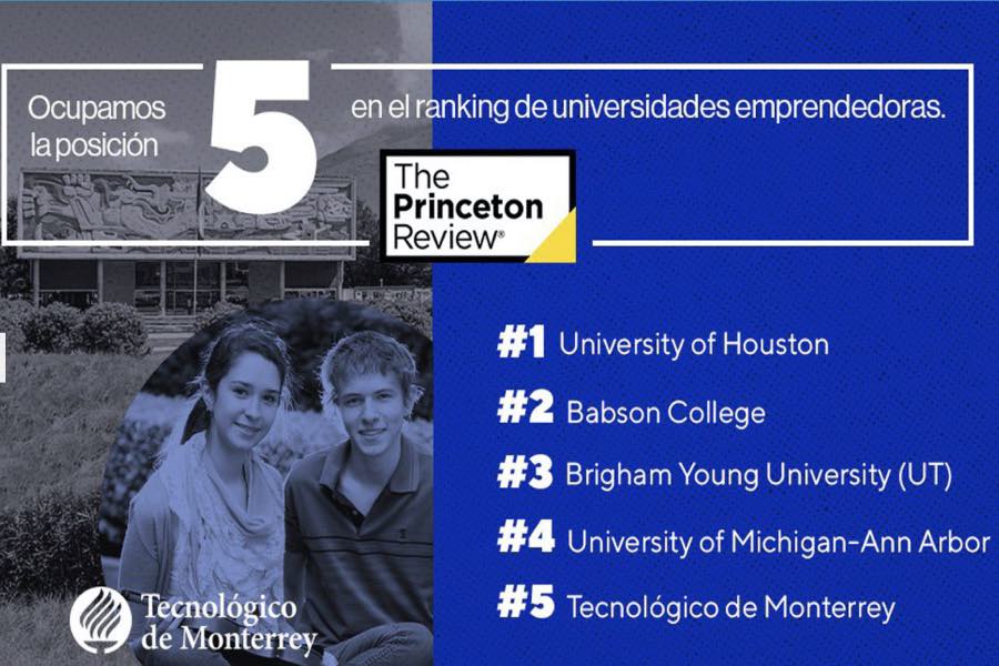 Ranking publicado por The Princeton Review de universidades emprendedoras 