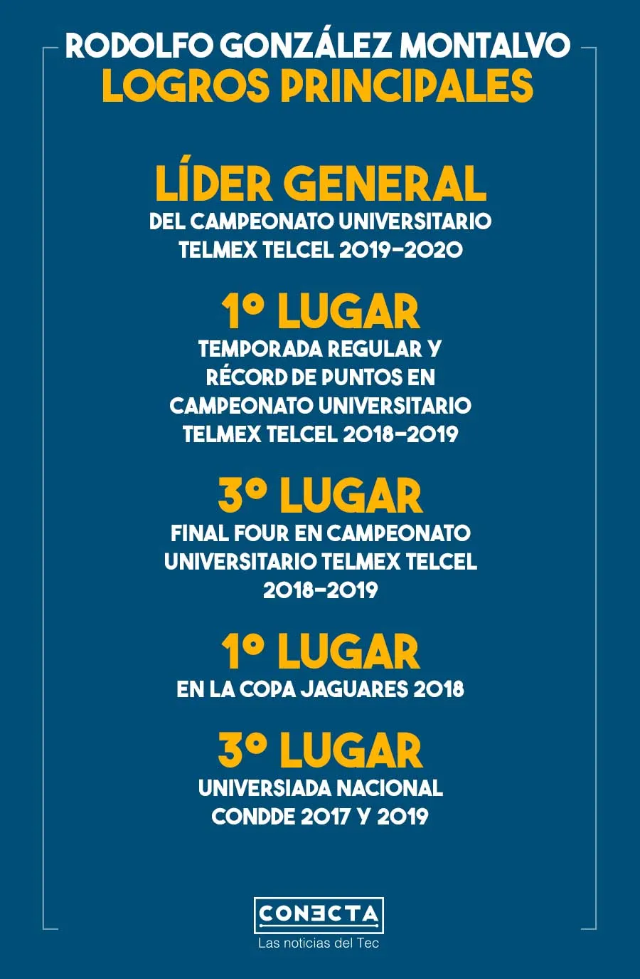 Logros Rodolfo González