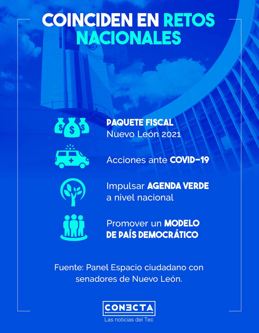 Infografía Espacio Ciudadano con Senadores de Nuevo León