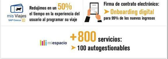 Servicios SAP en el Tec de Monterrey