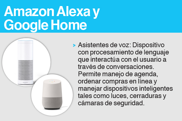 Amazon Alexa y Google Home