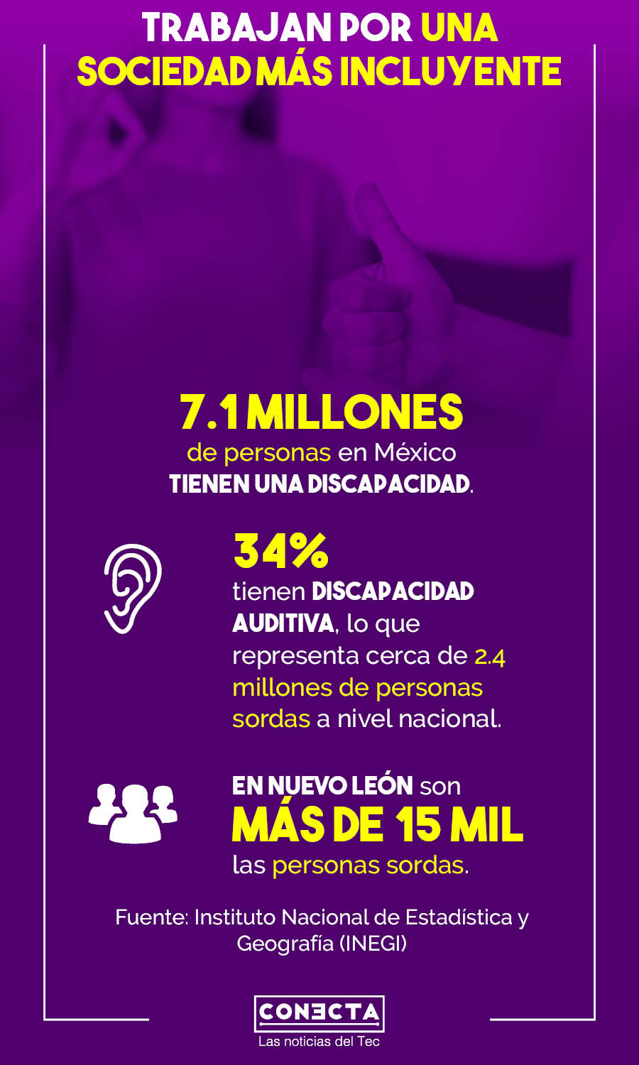 Estadísticas personas con discapacidad auditiva México